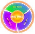 MOL2PRED